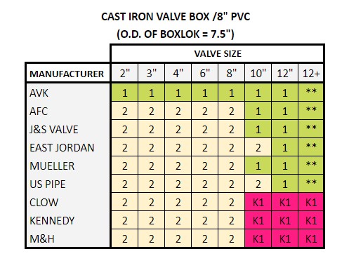 Updated Cast Iron Sizing