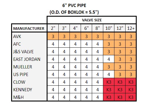 Updated PVC Sizing